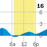 Pirates Cove tide chart for Monday, December 16, 2024