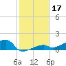 Pirates Cove tide chart for Tuesday, December 17, 2024