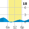 Pirates Cove tide chart for Wednesday, December 18, 2024