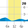 Pirates Cove tide chart for Friday, December 20, 2024