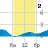Pirates Cove tide chart for Monday, December 2, 2024