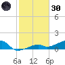 Pirates Cove tide chart for Monday, December 30, 2024