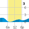 Pirates Cove tide chart for Tuesday, December 3, 2024