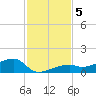 Pirates Cove tide chart for Thursday, December 5, 2024