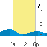 Pirates Cove tide chart for Saturday, December 7, 2024