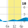 Pirates Cove tide chart for Friday, January 10, 2025