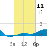 Pirates Cove tide chart for Saturday, January 11, 2025