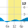 Pirates Cove tide chart for Sunday, January 12, 2025