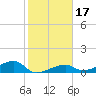 Pirates Cove tide chart for Friday, January 17, 2025