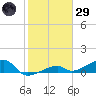 Pirates Cove tide chart for Wednesday, January 29, 2025
