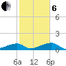 Pirates Cove tide chart for Monday, January 6, 2025