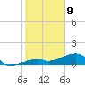 Pirates Cove tide chart for Thursday, January 9, 2025