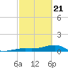 Pirates Cove tide chart for Friday, February 21, 2025
