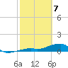 Pirates Cove tide chart for Friday, February 7, 2025