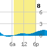 Pirates Cove tide chart for Saturday, February 8, 2025