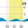 Pirates Cove tide chart for Wednesday, March 12, 2025
