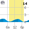 Pirates Cove tide chart for Friday, March 14, 2025