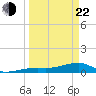 Pirates Cove tide chart for Saturday, March 22, 2025