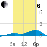Pirates Cove tide chart for Thursday, March 6, 2025