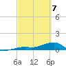 Pirates Cove tide chart for Friday, March 7, 2025