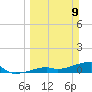 Pirates Cove tide chart for Sunday, March 9, 2025