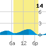 Pirates Cove tide chart for Monday, April 14, 2025