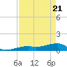 Pirates Cove tide chart for Monday, April 21, 2025