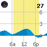 Pirates Cove tide chart for Sunday, April 27, 2025