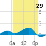 Pirates Cove tide chart for Tuesday, April 29, 2025