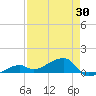 Pirates Cove tide chart for Wednesday, April 30, 2025
