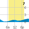Pirates Cove tide chart for Monday, April 7, 2025