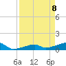 Pirates Cove tide chart for Tuesday, April 8, 2025