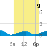 Pirates Cove tide chart for Wednesday, April 9, 2025