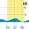 Pirates Cove tide chart for Saturday, May 10, 2025