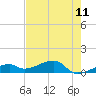 Pirates Cove tide chart for Sunday, May 11, 2025