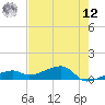 Pirates Cove tide chart for Monday, May 12, 2025