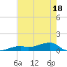 Pirates Cove tide chart for Sunday, May 18, 2025