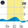 Pirates Cove tide chart for Monday, May 26, 2025