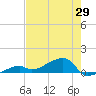 Pirates Cove tide chart for Thursday, May 29, 2025