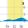 Pirates Cove tide chart for Saturday, May 3, 2025