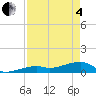 Pirates Cove tide chart for Sunday, May 4, 2025