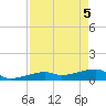 Pirates Cove tide chart for Monday, May 5, 2025
