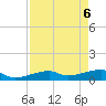 Pirates Cove tide chart for Tuesday, May 6, 2025