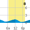 Pirates Cove tide chart for Thursday, May 8, 2025