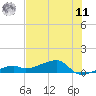 Pirates Cove tide chart for Wednesday, June 11, 2025