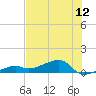 Pirates Cove tide chart for Thursday, June 12, 2025