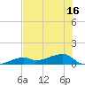 Pirates Cove tide chart for Monday, June 16, 2025