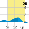 Pirates Cove tide chart for Thursday, June 26, 2025