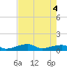 Pirates Cove tide chart for Wednesday, June 4, 2025