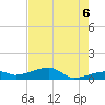 Pirates Cove tide chart for Friday, June 6, 2025